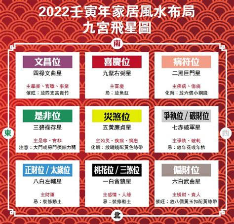 2022 風水佈局